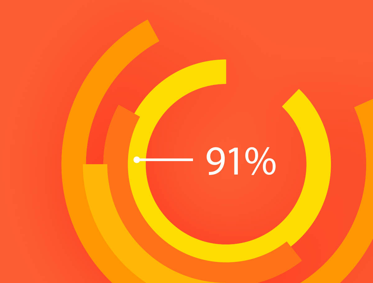 Orange graphic with concentric semi-circles and 91% in the middle